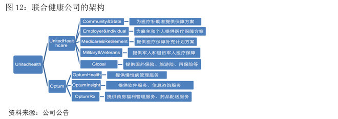 我國健康險業務發展及一些碎片化思考——以健康咨詢服務為切入點